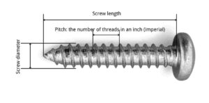 Imperial screw parameters